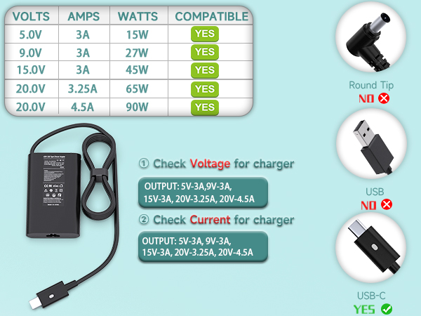 dell latitude charger