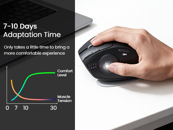 you spend 1-2 weeks to adapt, as many users find that this helps reduce the pressure