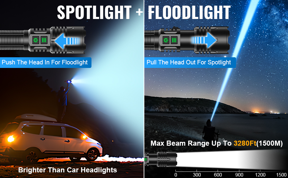 Bright 900000 High Lumens Zoomable flashlight