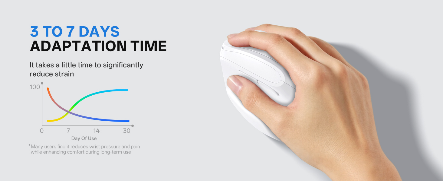 vertical mouse
