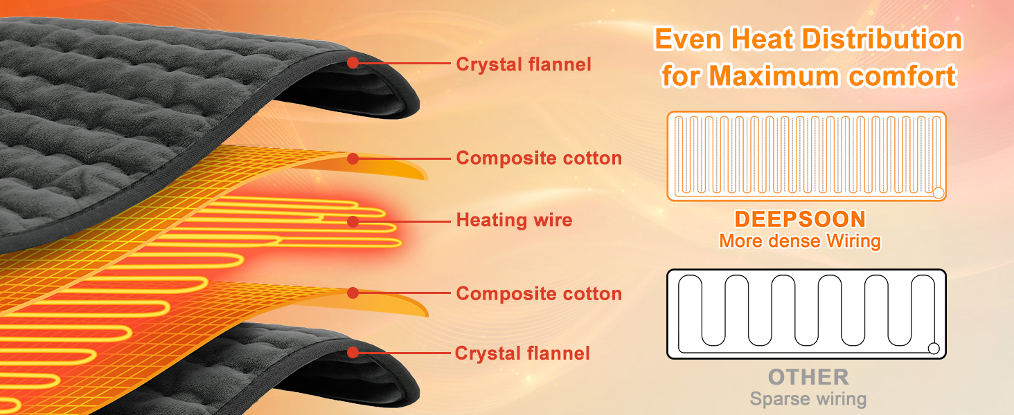 Electric Heating Pads