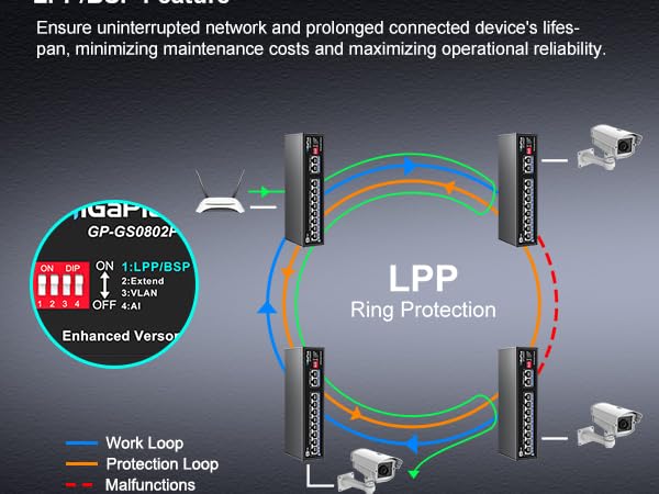 10 Port Gigabit PoE Switch