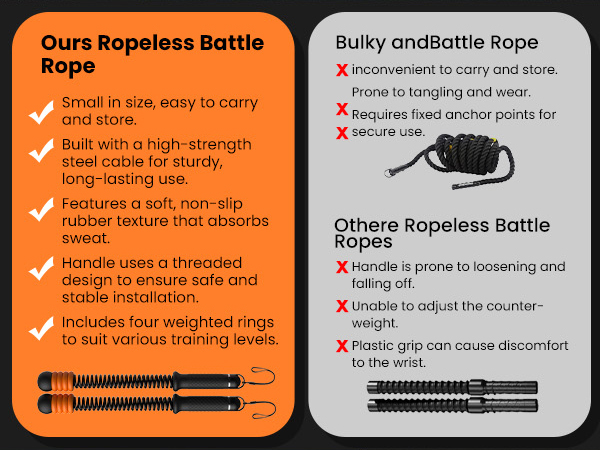 Cordless Battle Rope