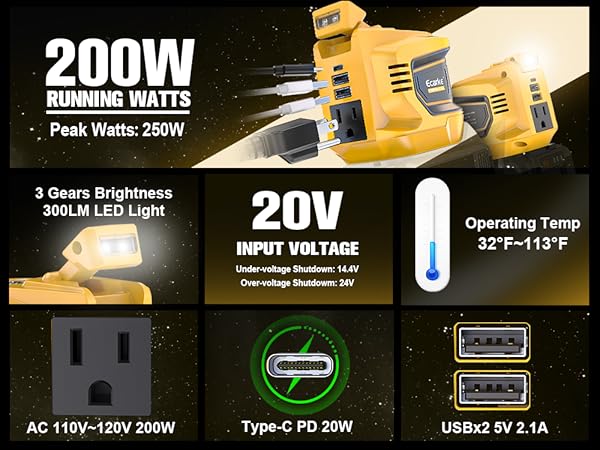 200W Power Inverter for DeWalt 20V Battery