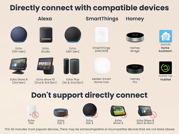 Directly connect with compatible devices