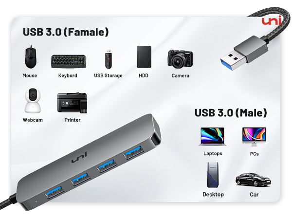 USB 3.0 HUB