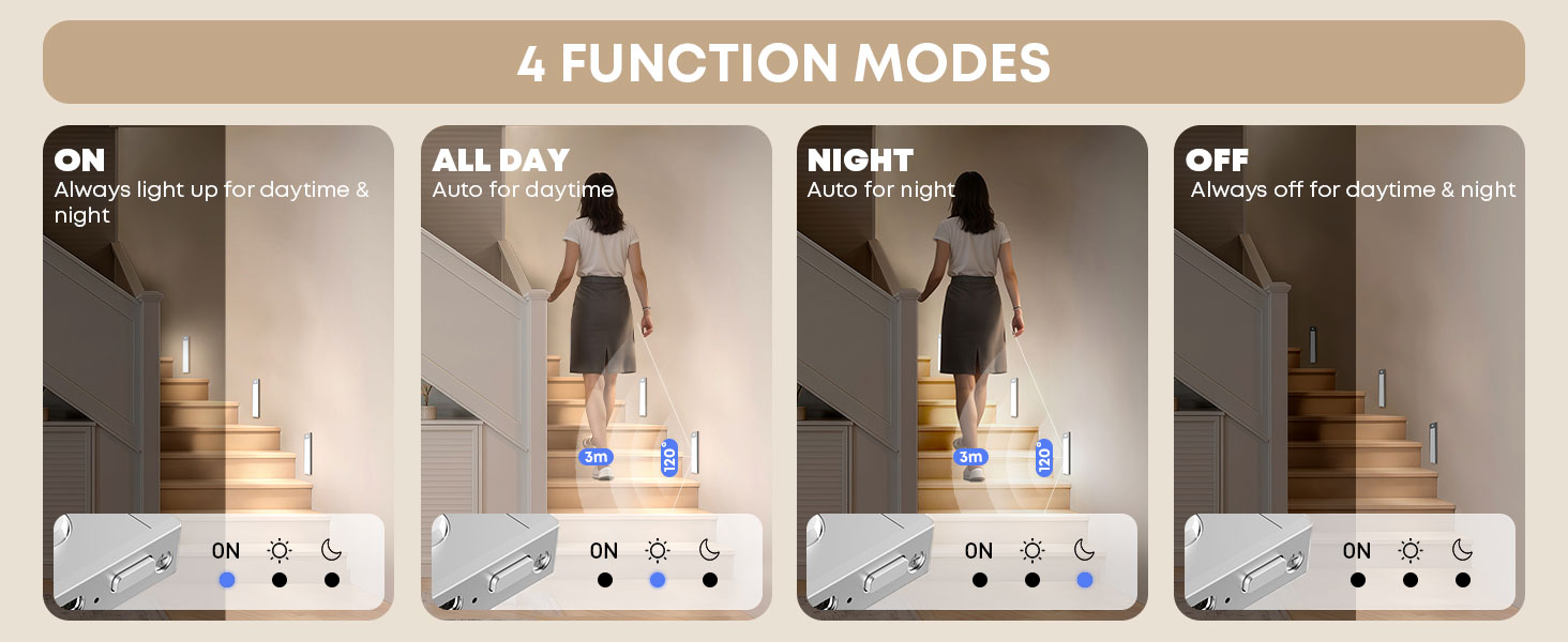 Text reads '4 FUNCTION MODES'. Sequential images demonstrating four different operational modes of a light or device in low-light conditions.
