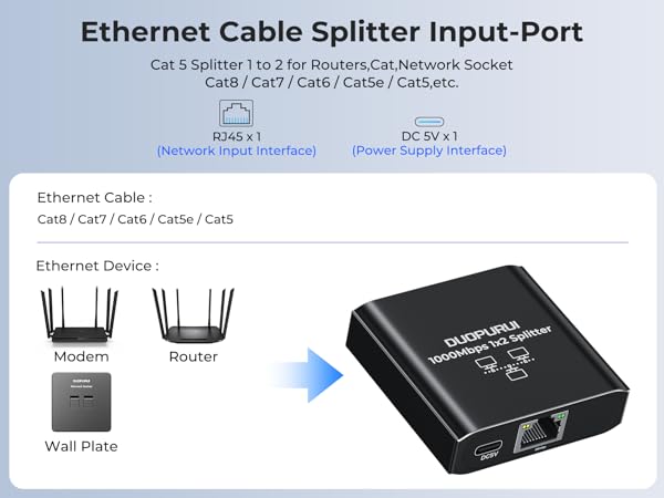 Using Cat 5, 5e, 6, 7, 8 cables, and this internet cable splitter can easily handle both 1 to 2