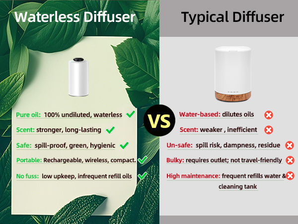 waterless car diffuser essential oil scent aromatherapy air freshener battery operated mini cordless