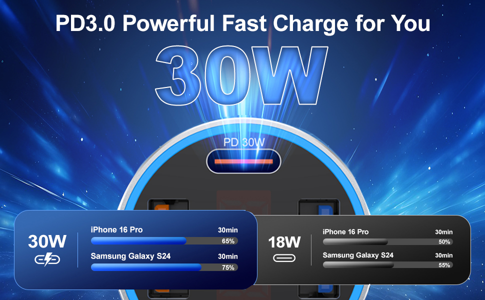 car charger adapter