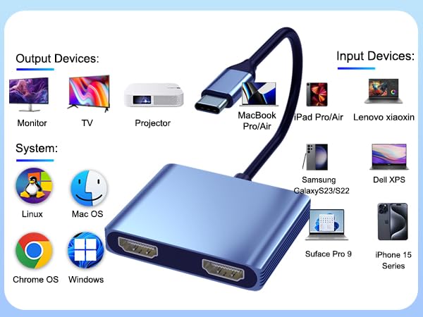 USB C to Dual HDMI Adapter