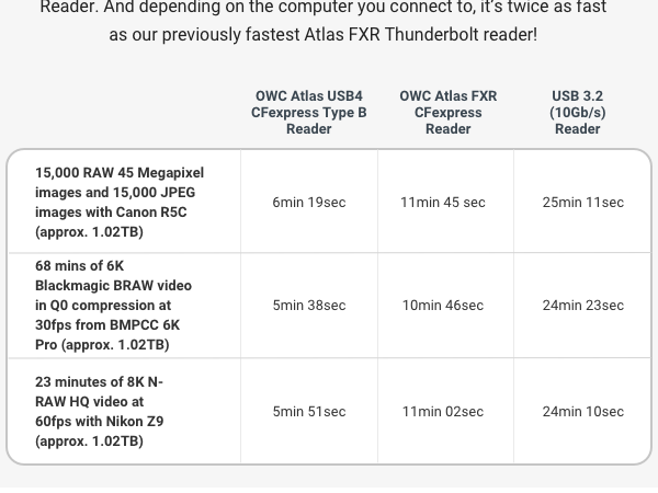 Over 4x Faster Ingest vs USB 3 Readers