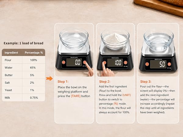 gram scale
