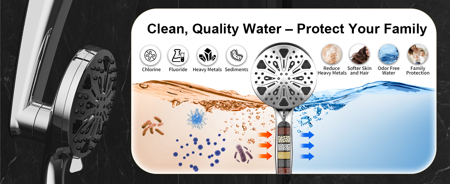 Silver Showerhead Filter