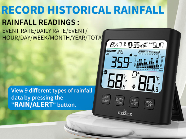RECORD HISTORICAL RAINFALL