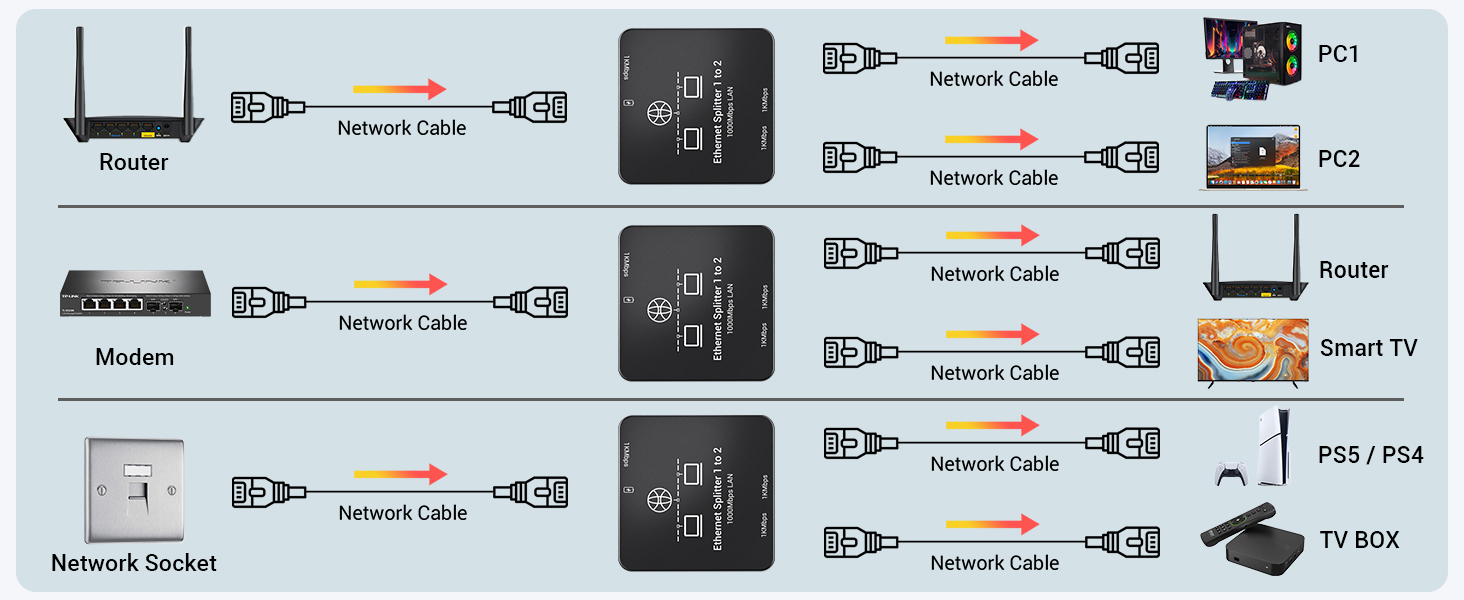 ethernet splitter 1 to 2