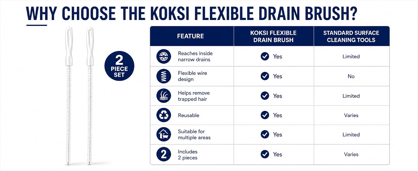 Comparison image showing flexible drain brush features versus standard surface cleaning tools.