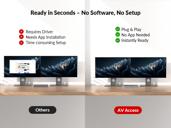 KVM switch docking station for macbook and PC 2 monitors, plug and play