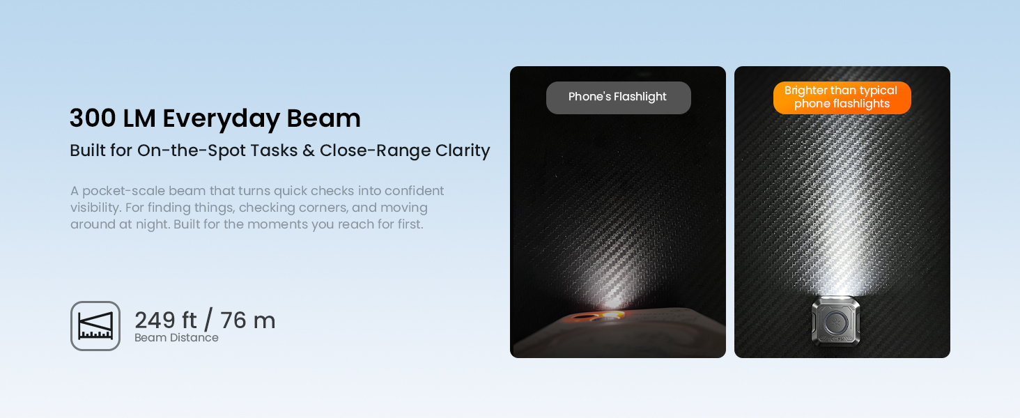 300 lm white beam for close range clarity