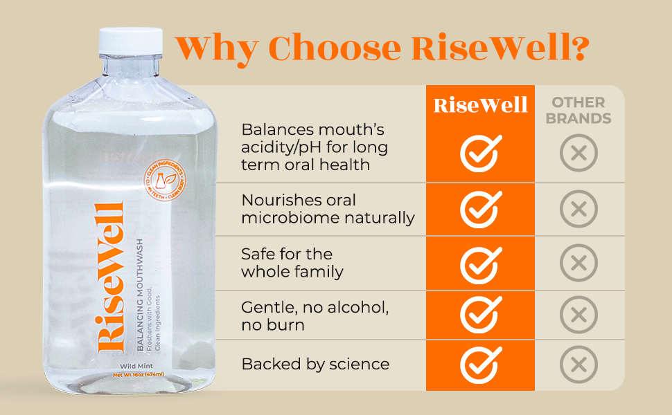 risewell balancing mouthwash
