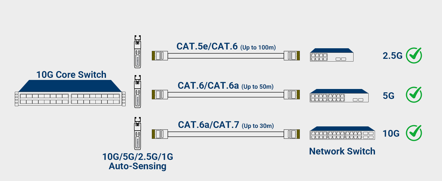 10G 5G 2.5G 1G Auto-Sensing sfp to rj45 for network switch