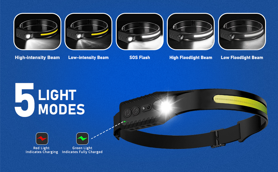 Versatile 5-Gear Illumination System