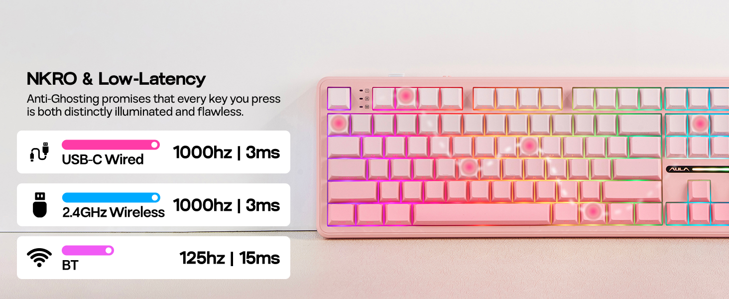 F108