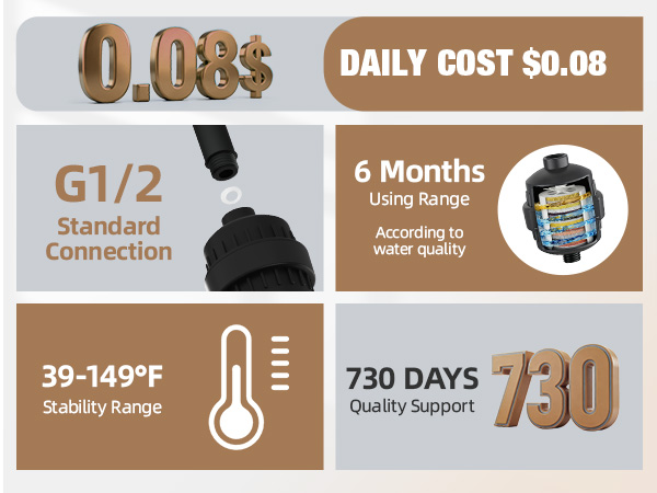 shower head filter for hard water