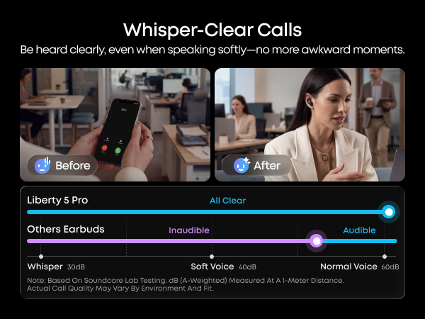 Whisper-Clear Calls