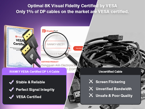 8K DisplayPort Cable 1.4