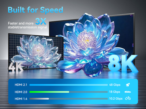 8K@60Hz and up to 10K resolution with Dynamic HDR