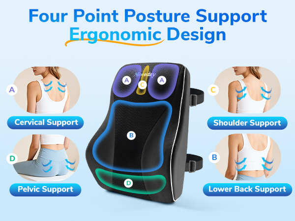 Text reads 'Four Point Posture Support' and 'Ergonomic Design'. Diagram showing lumbar support cushion with four highlighted support zones: cervical, shoulder, pelvic, and lower back.