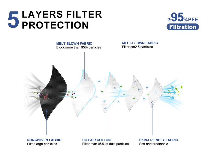 kn95 face masks,masks disposable 100 pack, dust masks,masks kn95,kn95,mask disposable,face masks