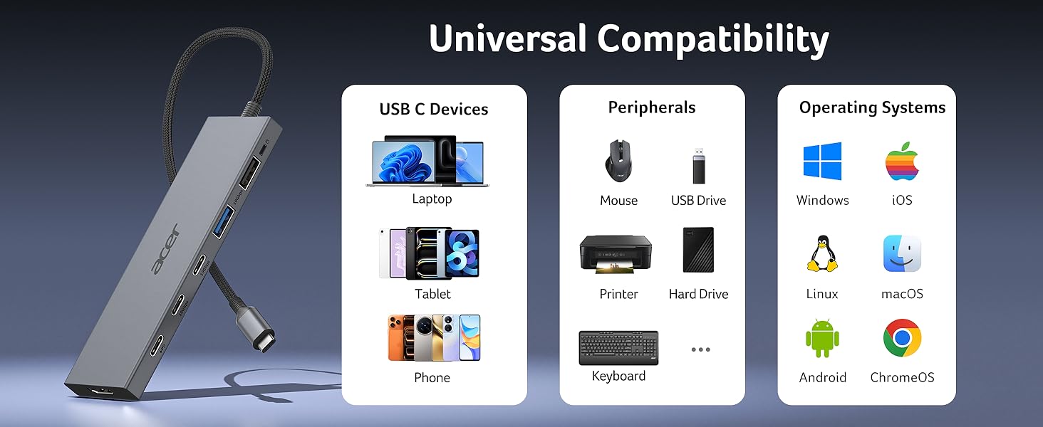 10Gbps USB C Hub