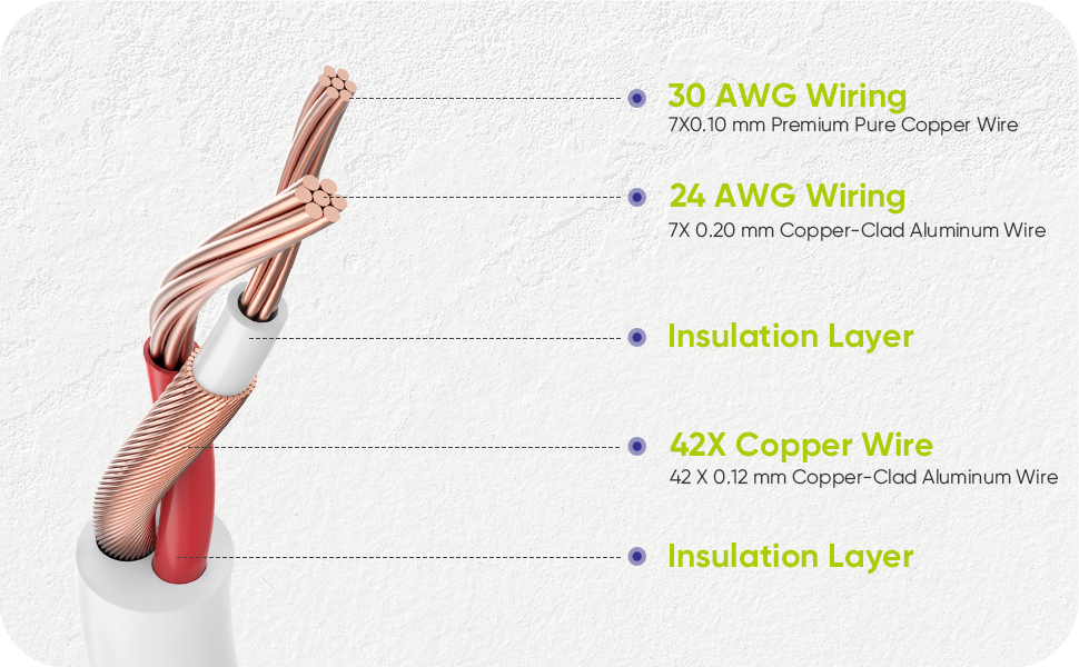 security camera cable 100ft