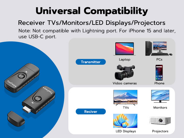 wireless hdmi