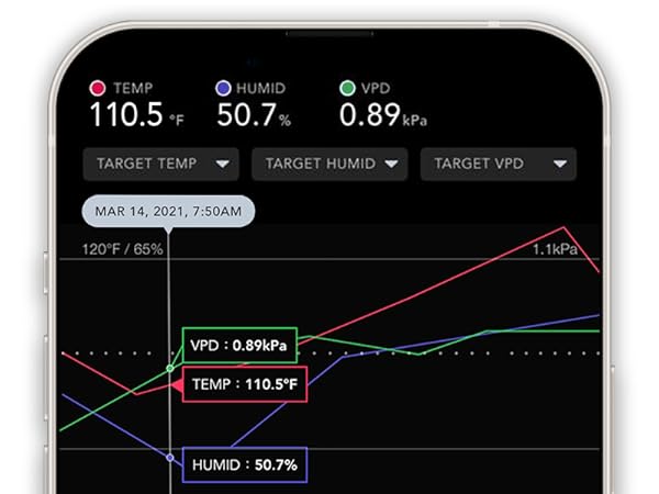 Grow Tent Heater VPD Temperature Controller Extension Hose 10-Level PTC Heating PWM Grow Rooms
