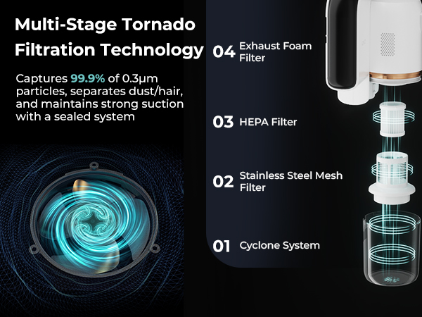 Multi-Stage Tornado Filtration Technology