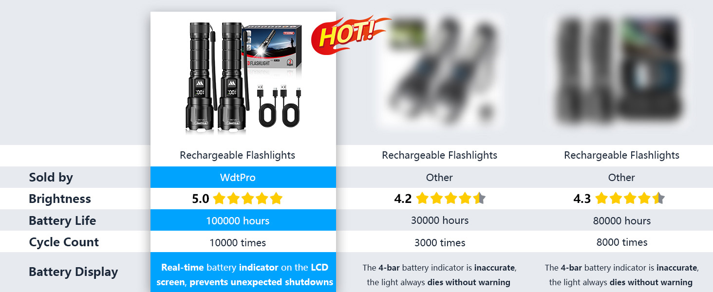 led flashlight