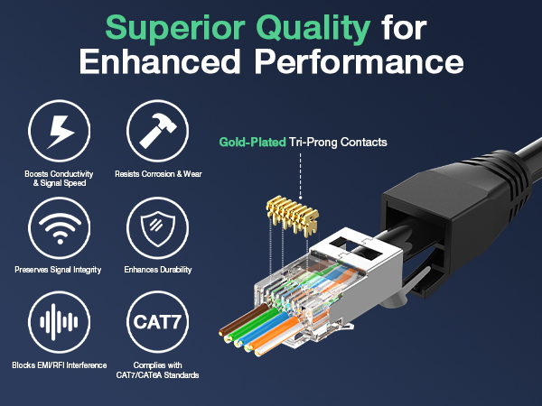 Superior Quality and Gold-Plated for Enhanced Performance