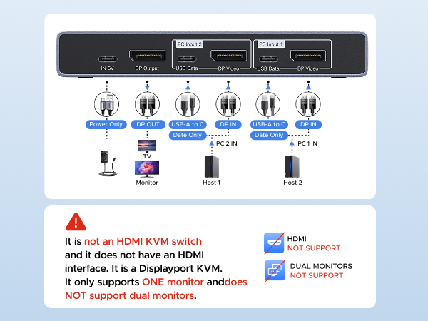 display port kvm switch 1 monitor 2 computers