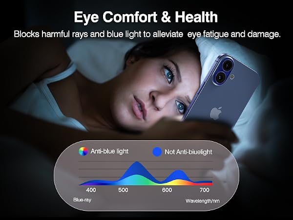 iphone 16 plus privacy screen protector