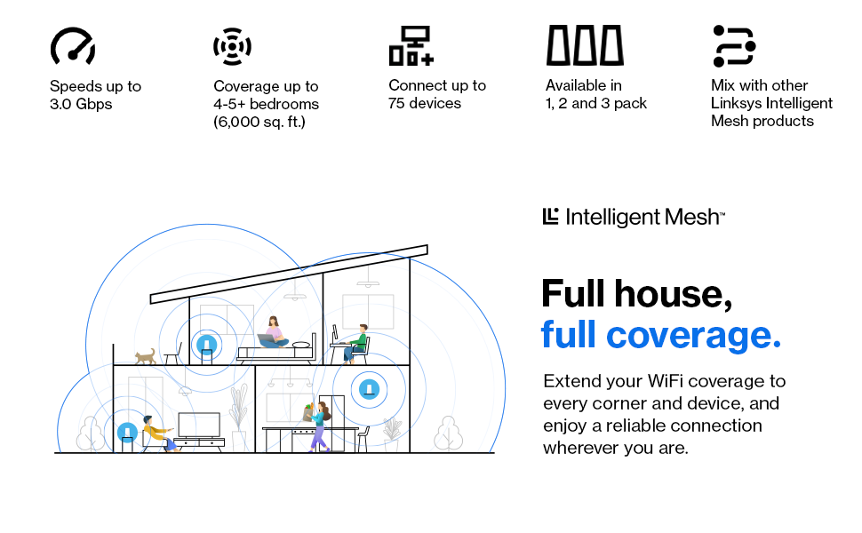 Full House Coverage MX20MS3