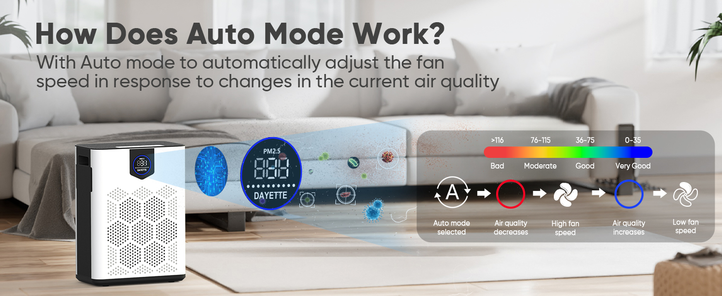 hepa air purifier for home--auto mode