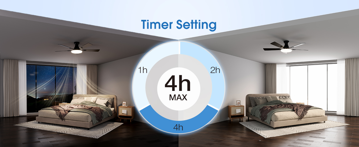 Ceiling fans timer setting