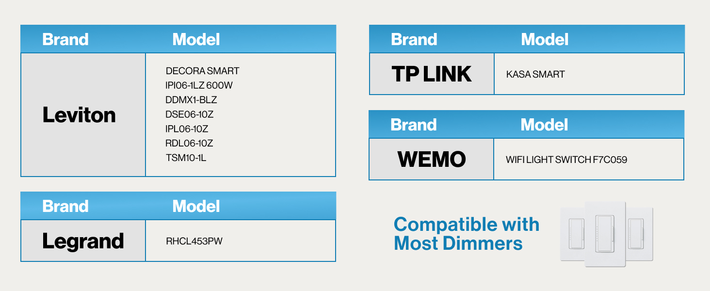 Compatible with most dimmers
