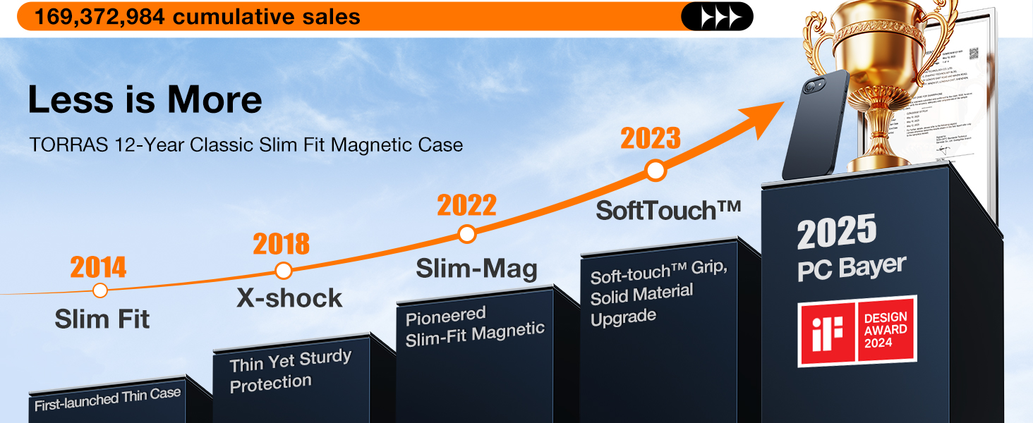 iPhone 16e case thin slim