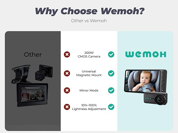 Why Choose Wemoh