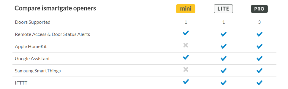 comparative table 01