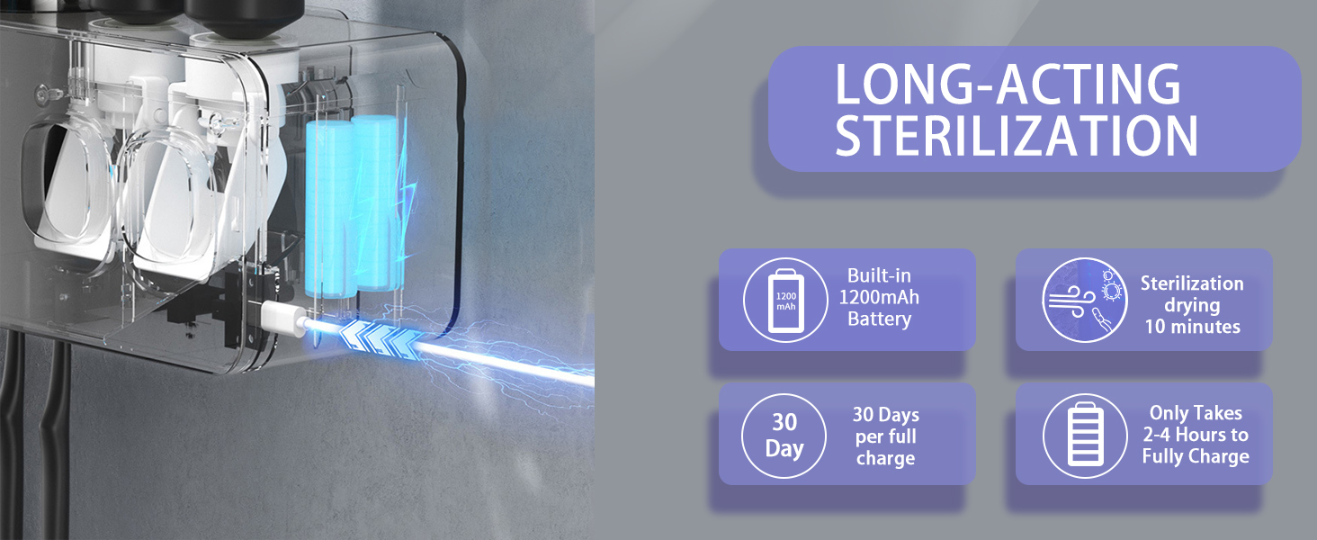 Long term durability